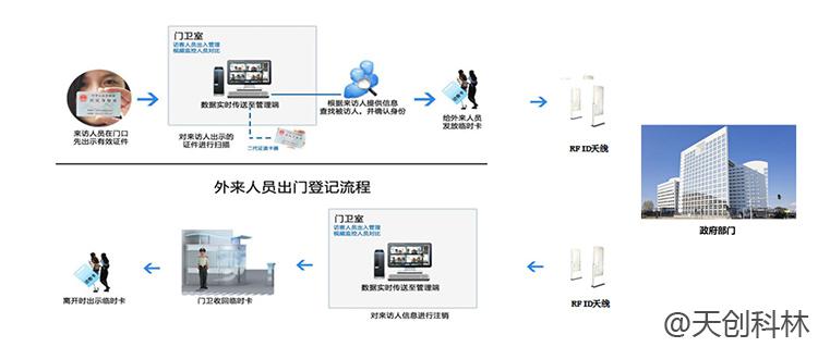 法院訪客機(jī)