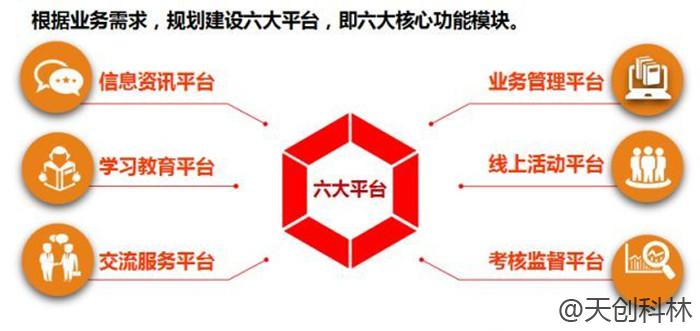 黨建信息化智慧黨建 (3)